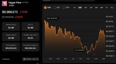 3 Meme Coins Retail Investors Are Selling Off This Week