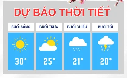 Dự Báo Thời Tiết