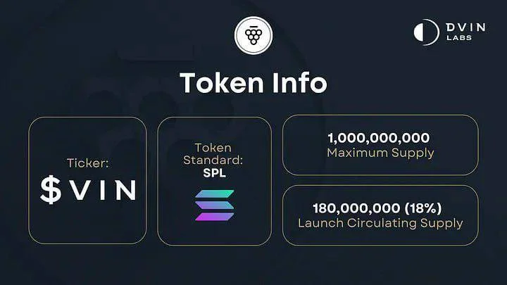 Join Dvin Airdrop and Get 180 Million DVIN