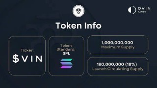 Dvin Airdrop Nhận 180 Triệu DVIN