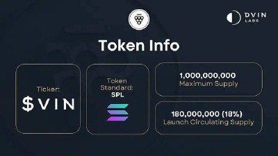 Join Dvin Airdrop and Get 180 Million DVIN