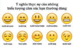 Biểu tượng cảm xúc mặt cười Emoji