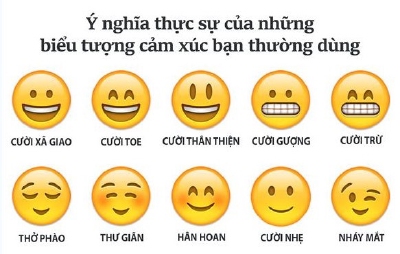 Biểu tượng cảm xúc mặt cười Emoji