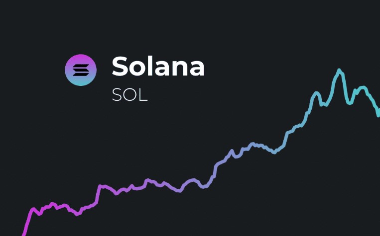 Giá Solana Hôm Nay, Giá SOL Hôm Nay