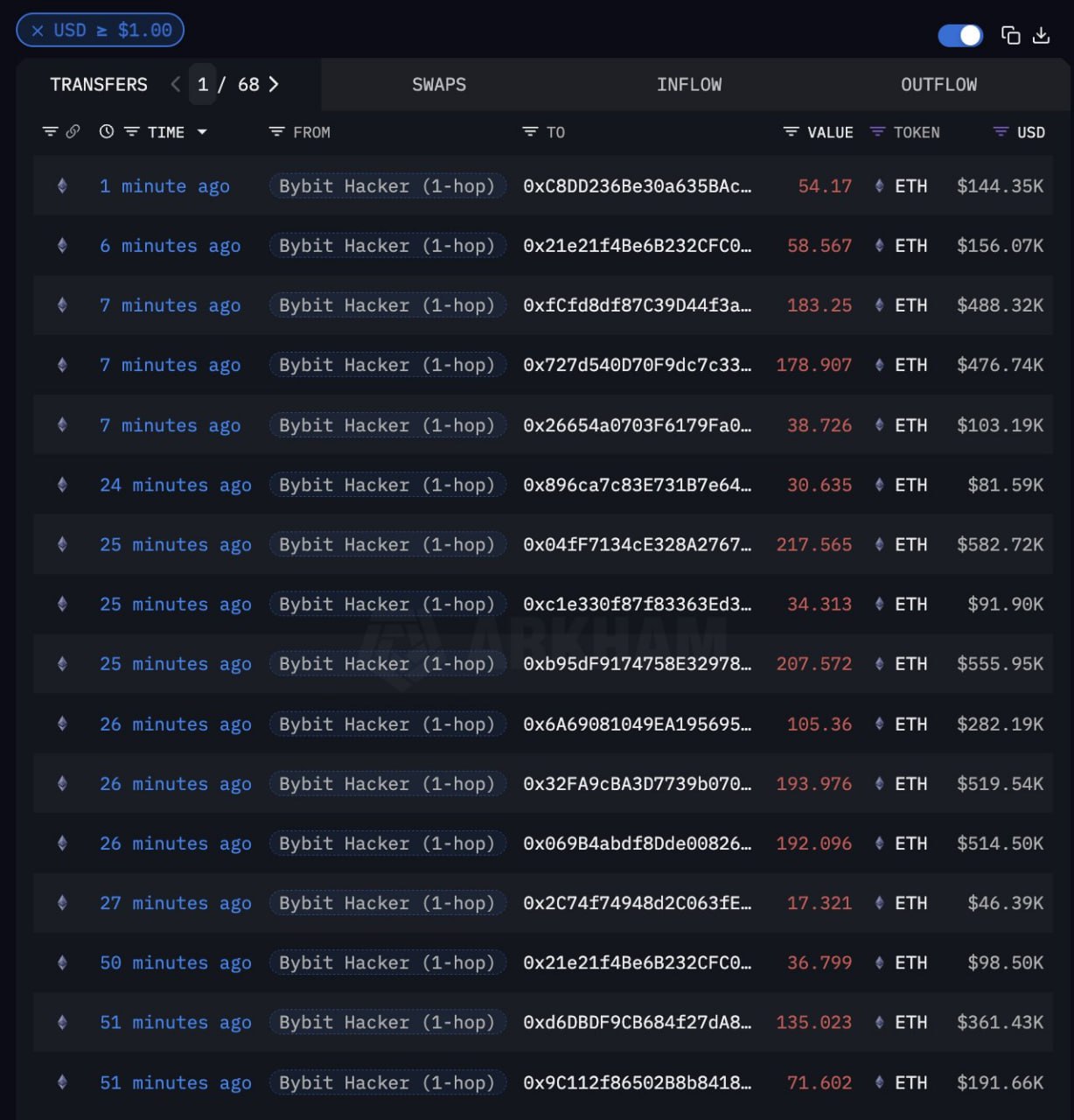 Hacker Bybit