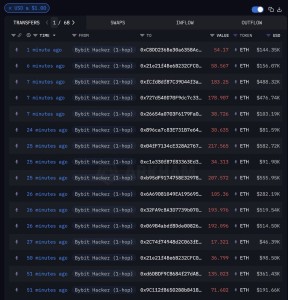 Hacker Bybit Đang Rửa Tiền Như Thế Nào?